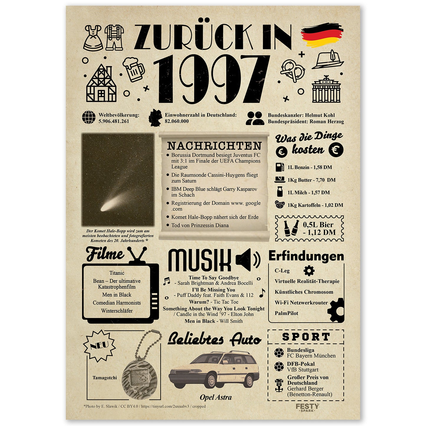 Geburtstagskarte zum 29. Geburtstag 1997 – Geschenk für Frauen und Männer