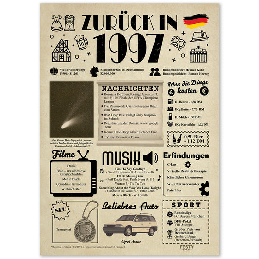 Geburtstagskarte zum 29. Geburtstag 1997 – Geschenk für Frauen und Männer