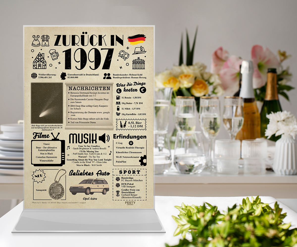 Geburtstagskarte zum 29. Geburtstag 1997 – Geschenk für Frauen und Männer