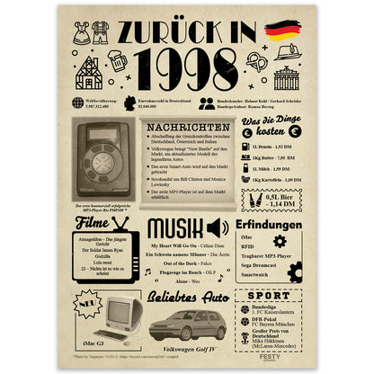 Geburtstagskarte zum 28. Geburtstag 1998 – Geschenk für Frauen und Männer