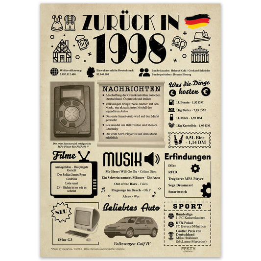 Geburtstagskarte zum 28. Geburtstag 1998 – Geschenk für Frauen und Männer