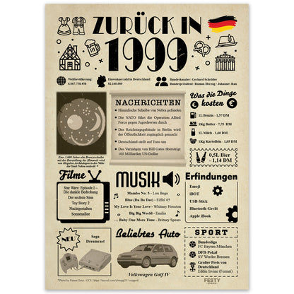 Geburtstagskarte zum 27. Geburtstag 1999 – Geschenk für Frauen und Männer