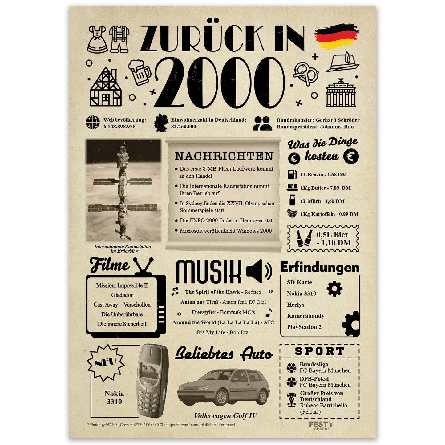 Geburtstagskarte zum 26. Geburtstag 2000 – Geschenk für Frauen und Männer