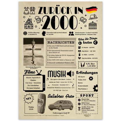 Geburtstagskarte zum 26. Geburtstag 2000 – Geschenk für Frauen und Männer