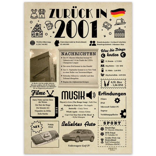 Geburtstagskarte zum 25. Geburtstag 2001 – Geschenk für Frauen und Männer