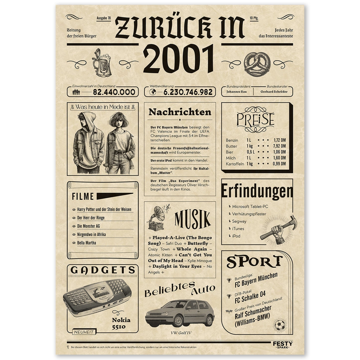 Geburtstagskarte zum 25. Geburtstag 2001 – Geschenk für Frauen und Männer
