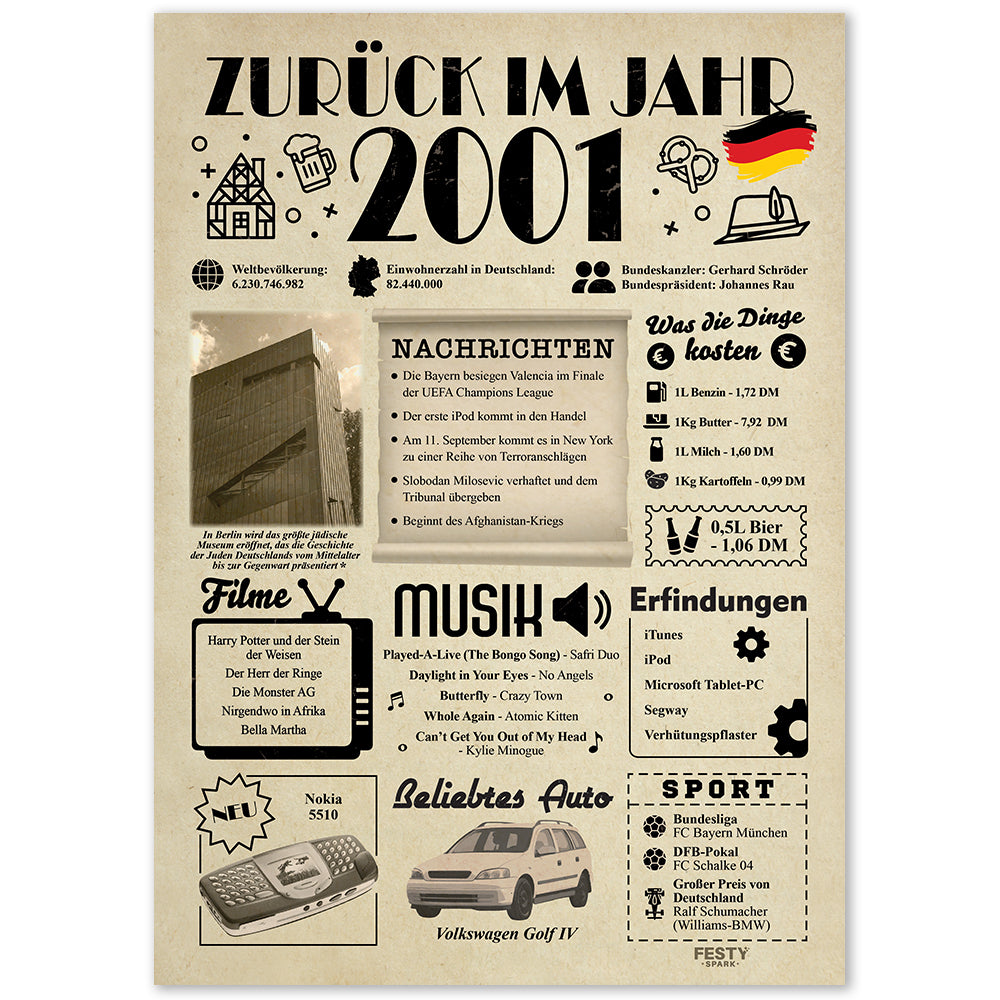 FestySpark™ - Zurück im Jahr 2001 – Geburtstagsplakat
