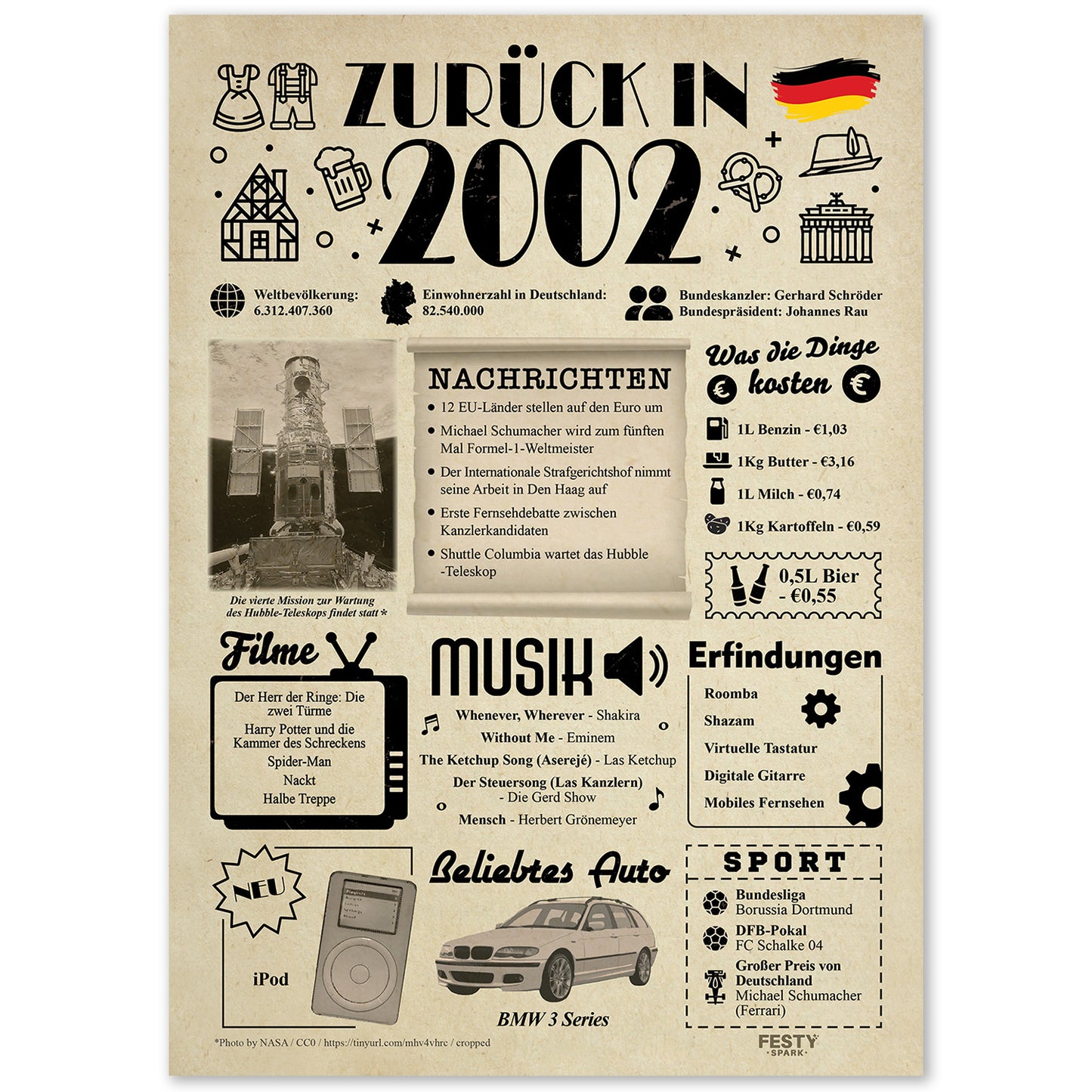 Geburtstagskarte zum 24. Geburtstag 2002 – Geschenk für Frauen und Männer