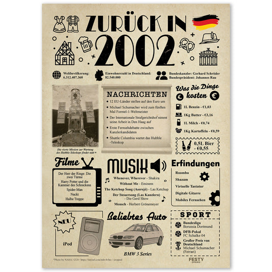 Geburtstagskarte zum 24. Geburtstag 2002 – Geschenk für Frauen und Männer