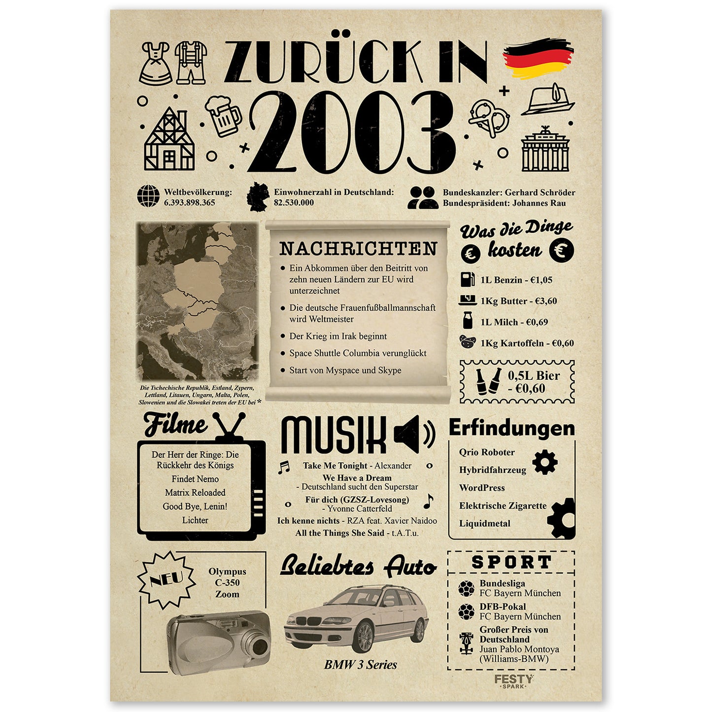 Geburtstagskarte zum 23. Geburtstag 2003 – Geschenk für Frauen und Männer