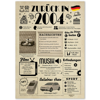 Geburtstagskarte zum 22. Geburtstag 2004 – Geschenk für Frauen und Männer