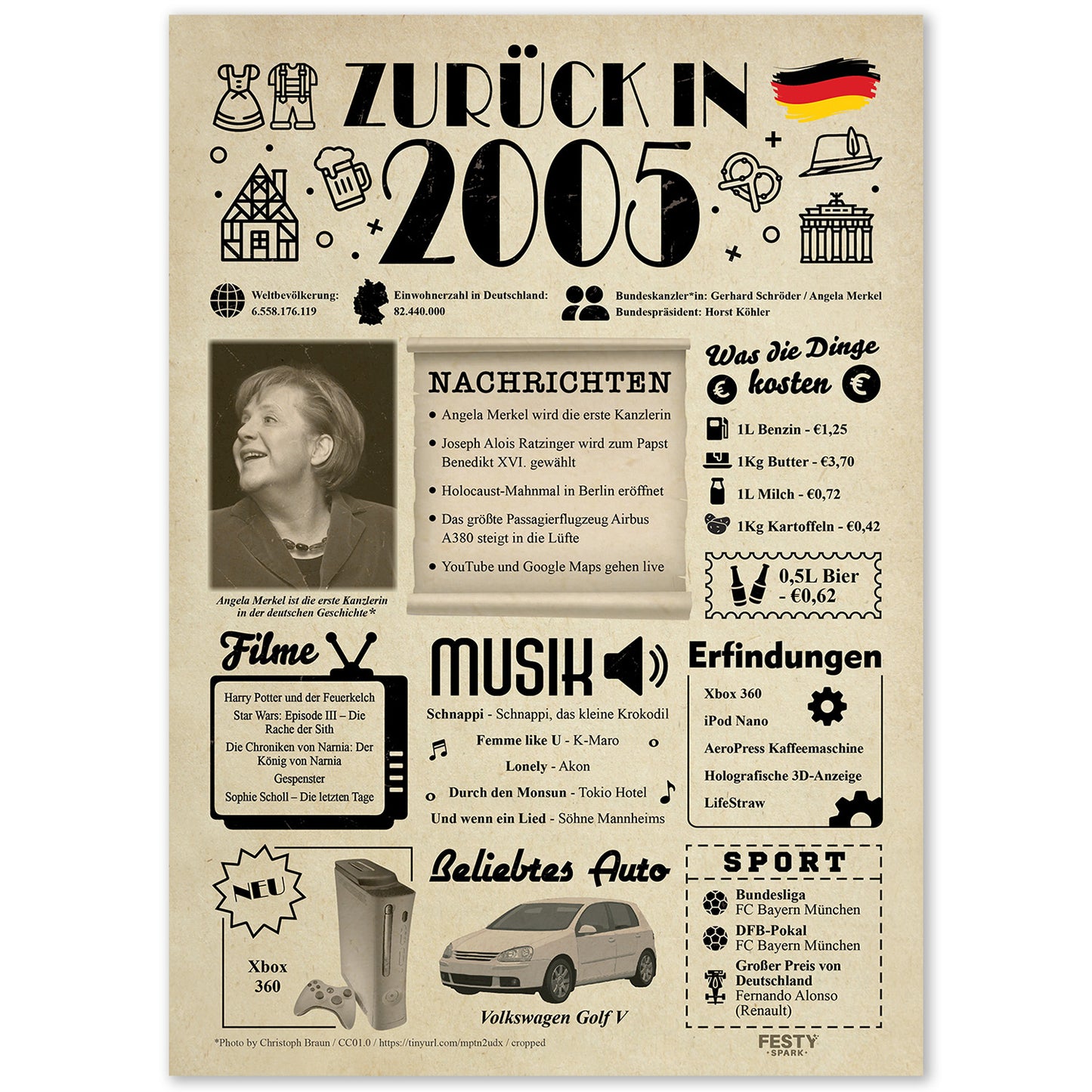 Geburtstagskarte zum 21. Geburtstag 2005 – Geschenk für Frauen und Männer