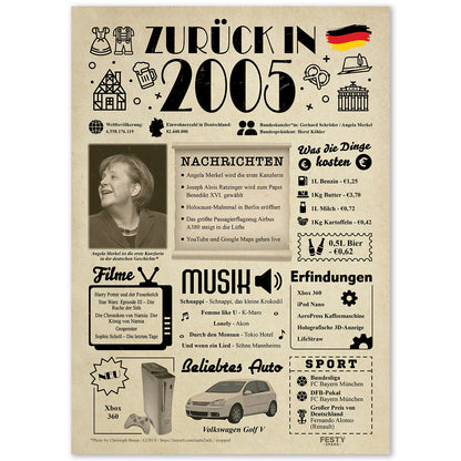 Geburtstagskarte zum 21. Geburtstag 2005 – Geschenk für Frauen und Männer