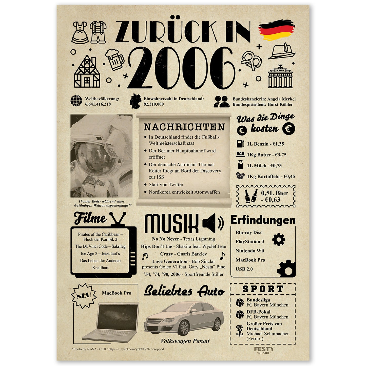 Geburtstagskarte zum 20. Geburtstag 2006 – Geschenk für Frauen und Männer