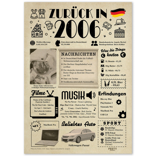 Geburtstagskarte zum 20. Geburtstag 2006 – Geschenk für Frauen und Männer