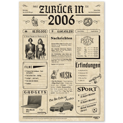 Geburtstagskarte zum 20. Geburtstag 2006 – Geschenk für Frauen und Männer