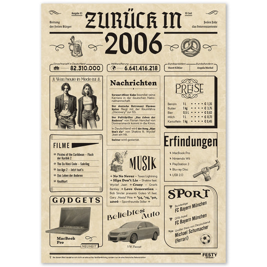 Geburtstagskarte zum 20. Geburtstag 2006 – Geschenk für Frauen und Männer