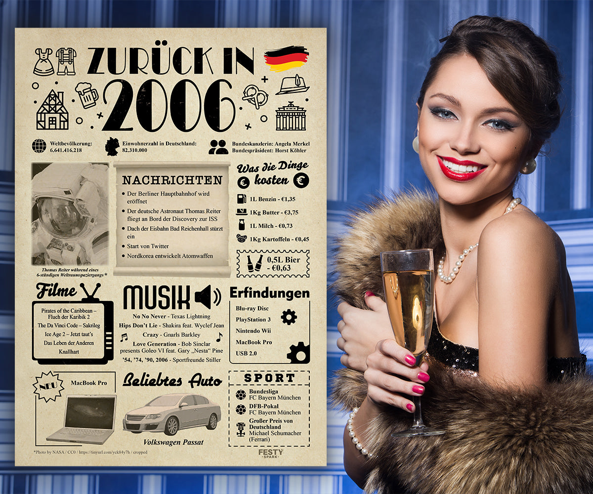 Geburtstagskarte zum 20. Geburtstag 2006 – Geschenk für Frauen und Männer