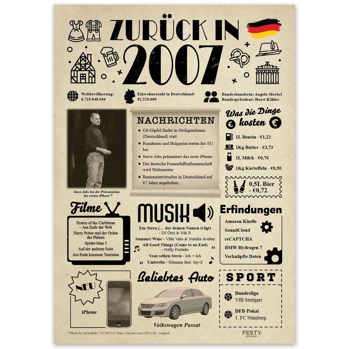 Geburtstagskarte zum 19. Geburtstag 2007 – Geschenk für Frauen und Männer