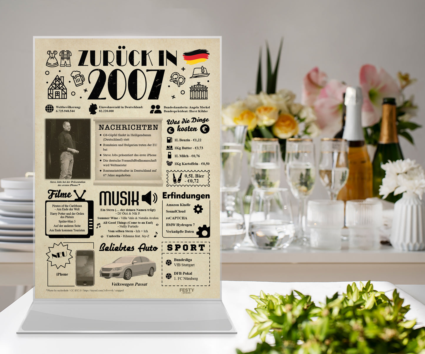 Geburtstagskarte zum 19. Geburtstag 2007 – Geschenk für Frauen und Männer