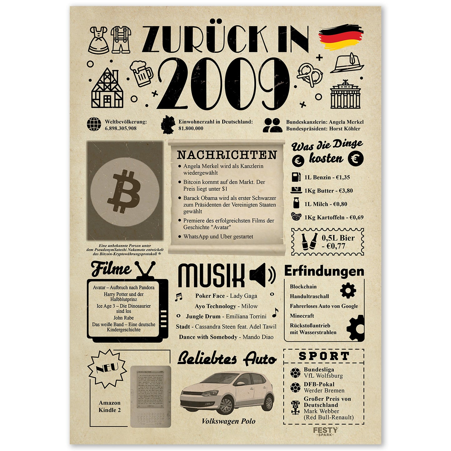 Geburtstagskarte zum 17. Geburtstag 2009 – Geschenk für Frauen und Männer