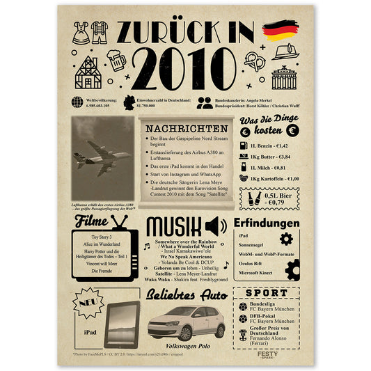 Geburtstagskarte zum 16. Geburtstag 2010 – Geschenk für Frauen und Männer