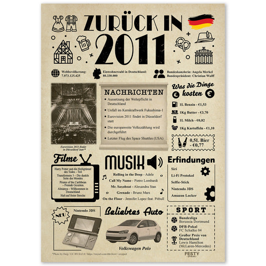 Geburtstagskarte zum 15. Geburtstag 2011 – Geschenk für Frauen und Männer