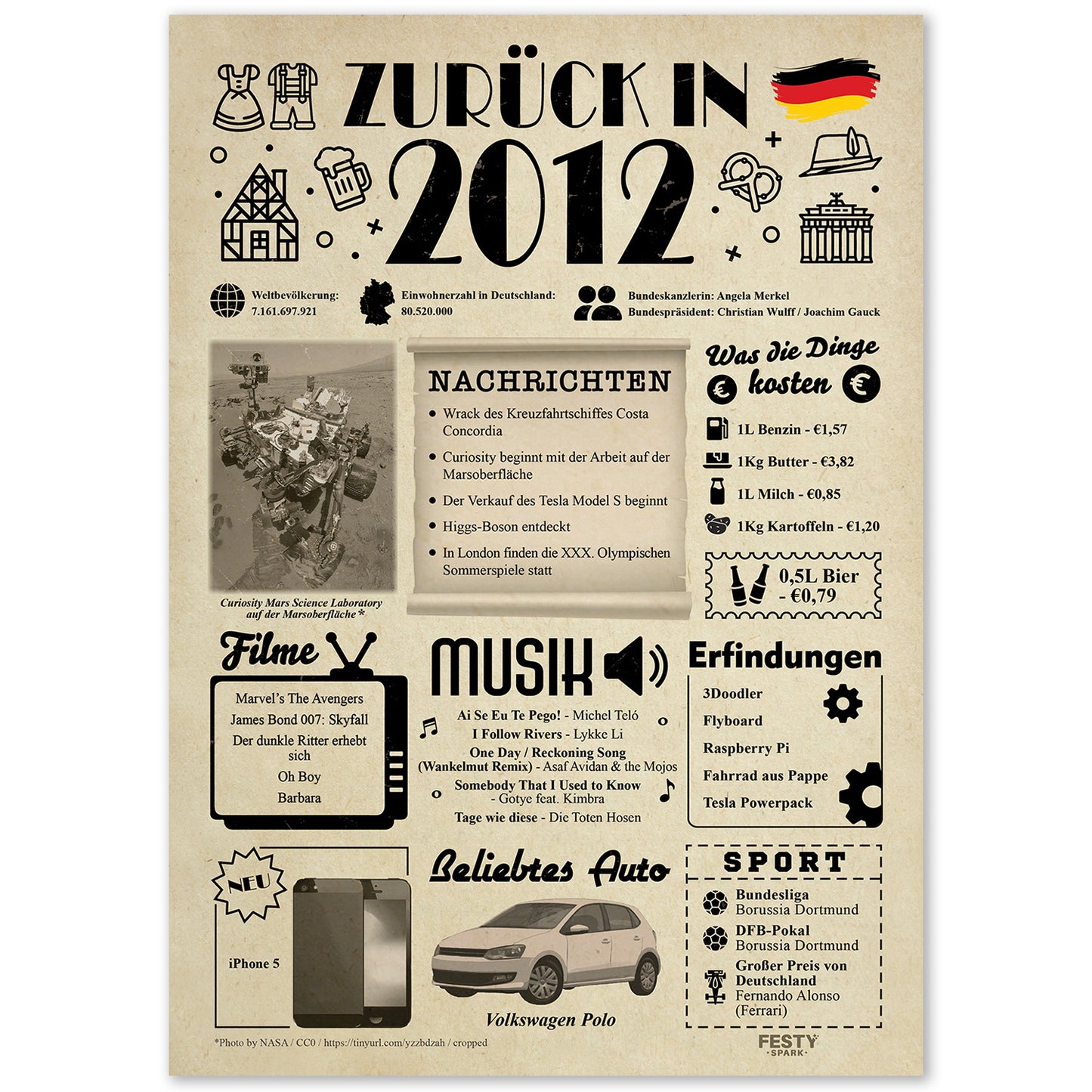 Geburtstagskarte zum 14. Geburtstag 2012 – Geschenk für Frauen und Männer