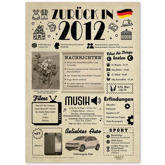 Geburtstagskarte zum 14. Geburtstag 2012 – Geschenk für Frauen und Männer