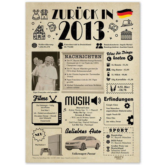 Geburtstagskarte zum 13. Geburtstag 2013 – Geschenk für Frauen und Männer