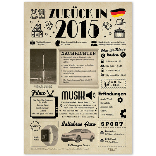 Geburtstagskarte zum 11. Geburtstag 2015 – Geschenk für Frauen und Männer