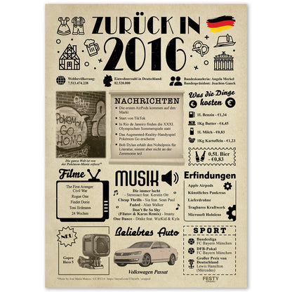 Geburtstagskarte zum 10. Geburtstag 2016 – Geschenk für Frauen und Männer