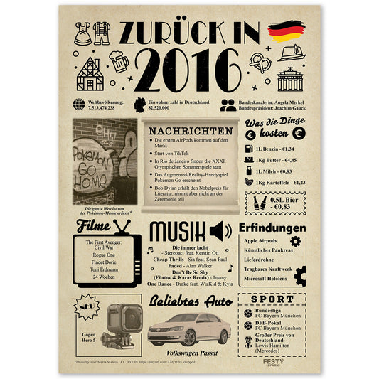 Geburtstagskarte zum 10. Geburtstag 2016 – Geschenk für Frauen und Männer