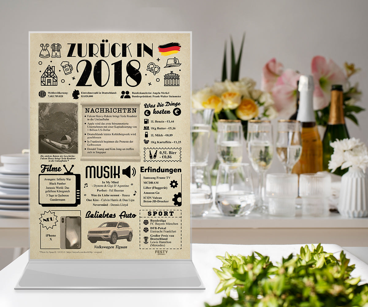 Geburtstagskarte zum 8. Geburtstag 2018 – Geschenk für Frauen und Männer